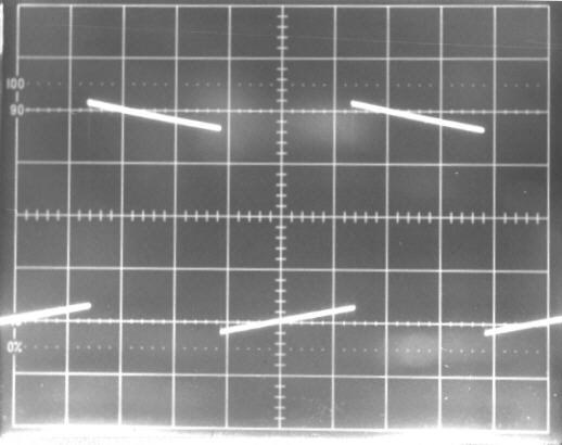 100Hz square wave form