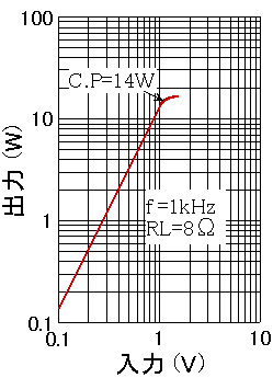 Transfer characteristic